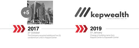 kppi|Kepwealth .